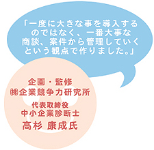 �c�ƊǗ��\�t�g �v���Z�X�}�l�[�W���[
